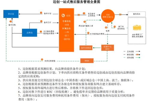 邁創股份沖刺IPO 小米、聯想售后外包服務商的崛起之路